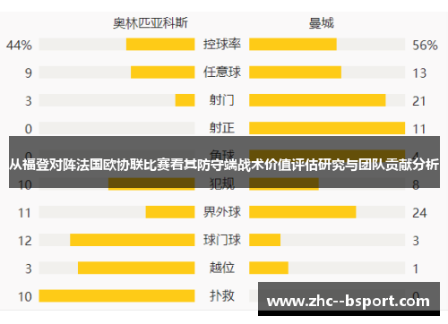从福登对阵法国欧协联比赛看其防守端战术价值评估研究与团队贡献分析 从福登对阵法国欧协联比赛看其防守端战术价值评估研究与团队贡献分析