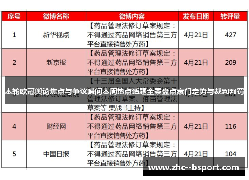 本轮欧冠舆论焦点与争议瞬间本周热点话题全景盘点豪门走势与裁判判罚 本轮欧冠舆论焦点与争议瞬间本周热点话题全景盘点豪门走势与裁判判罚